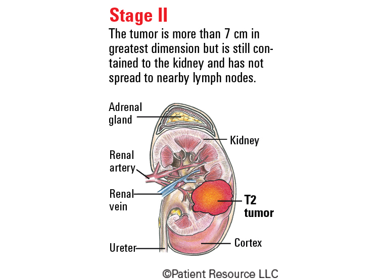 Patient Resource